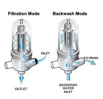 ARKAL FILTER | Kloberz Sdn Bhd | Leading system integrator and ...